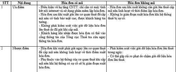 hóa đơn
