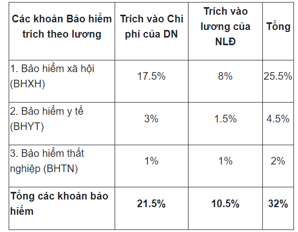 bảng tính lương Excel
