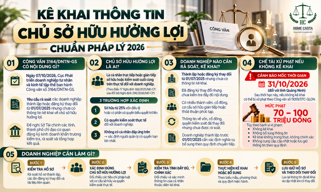 Thông tin chủ sở hữu doanh nghiệp